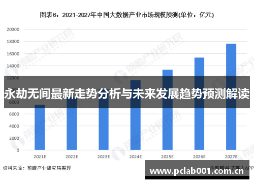 永劫无间最新走势分析与未来发展趋势预测解读